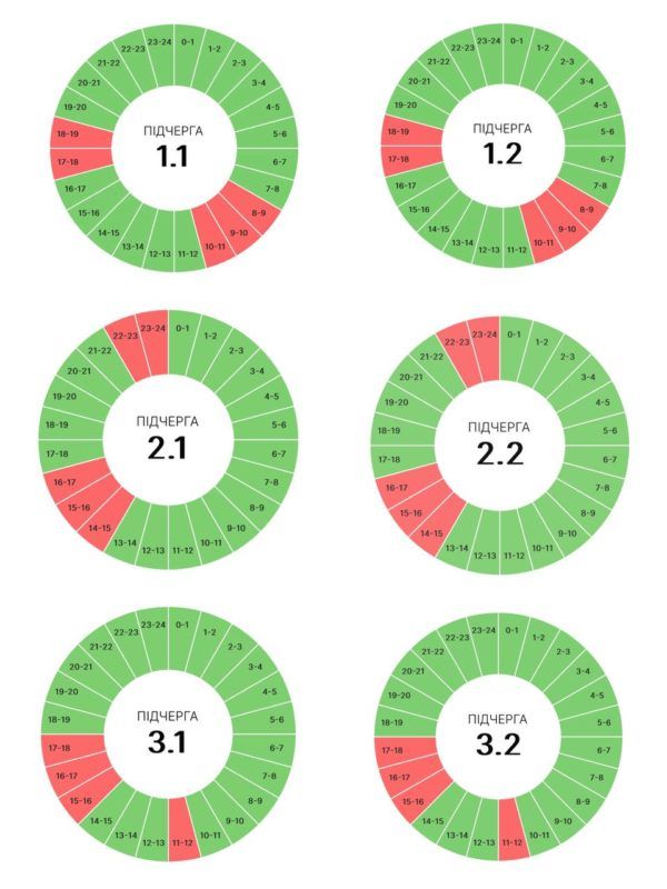 Прикарпаттяобленерго опублікувало оновленні графіки вимкнень на 20 червня 1