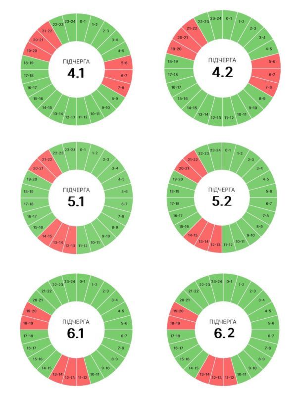 Прикарпаттяобленерго опублікувало оновленні графіки вимкнень на 20 червня 2