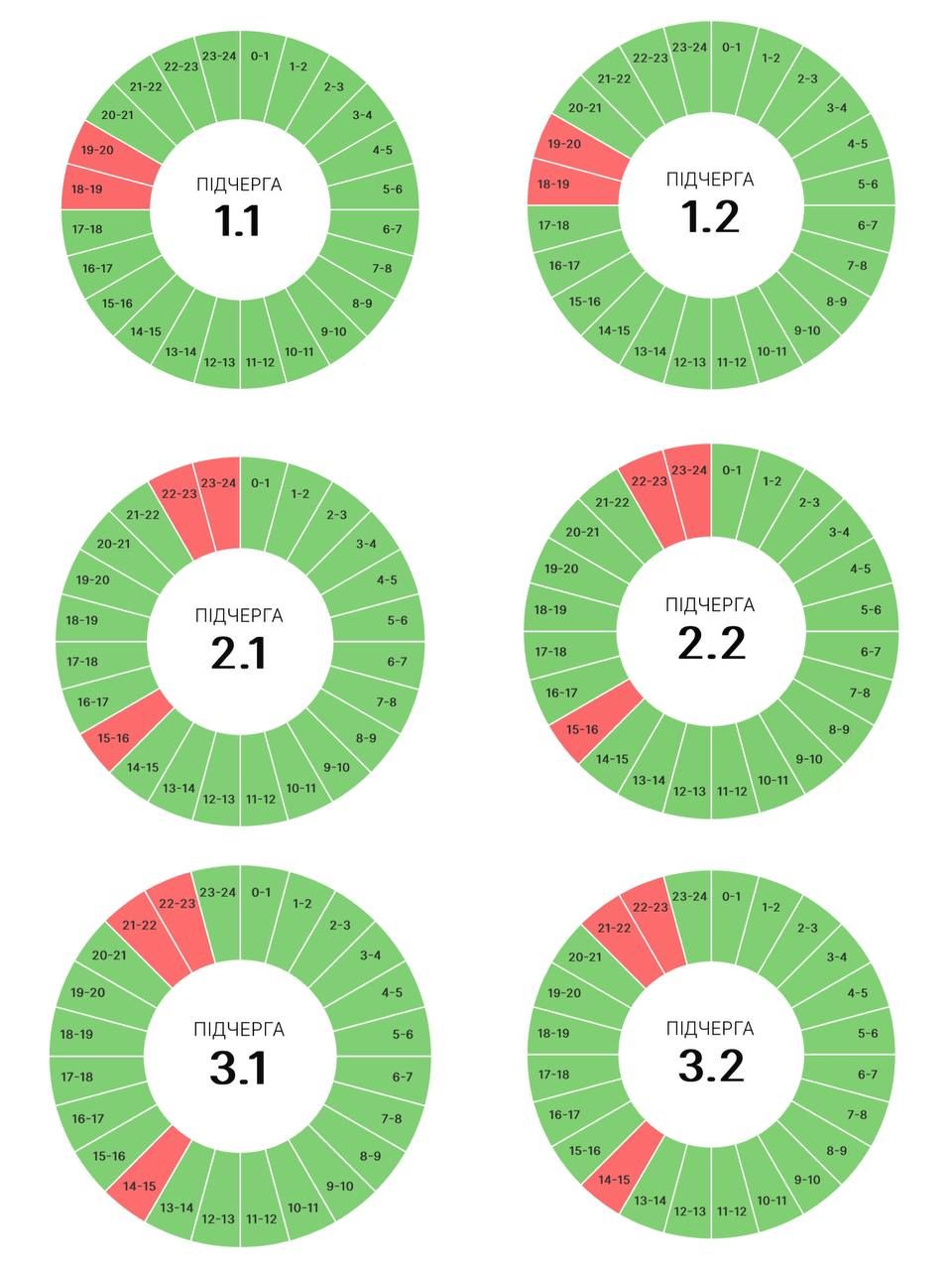 Оновлення в графіках погодинних вимкнень на 22 червня 1