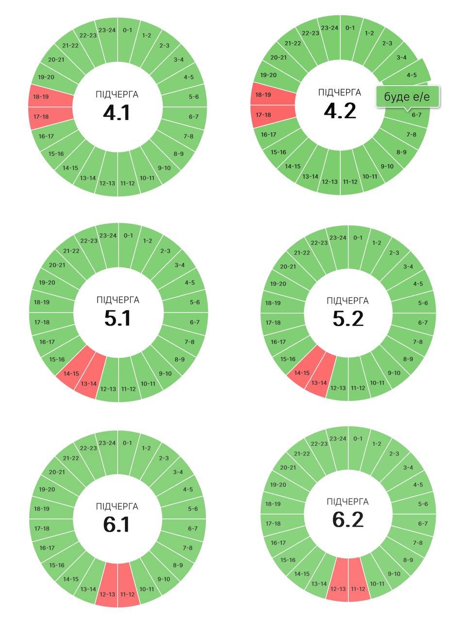 Оновлені графіки погодинних вимкнень на 23 червня 2