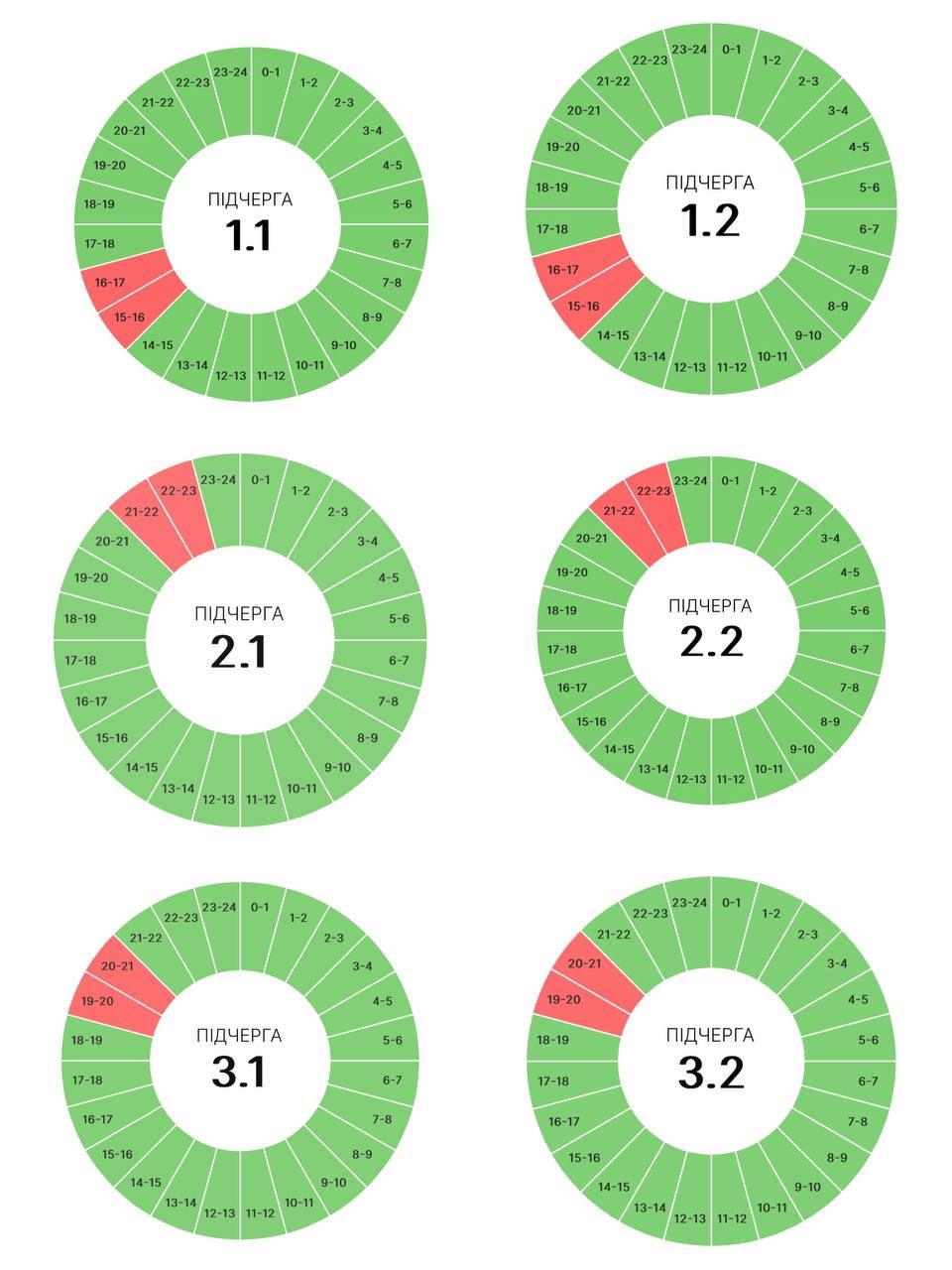 Оновлені графіки погодинних вимкнень на 23 червня 1