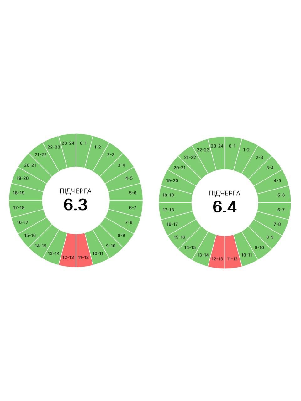 Оновлені графіки погодинних вимкнень на 23 червня 3