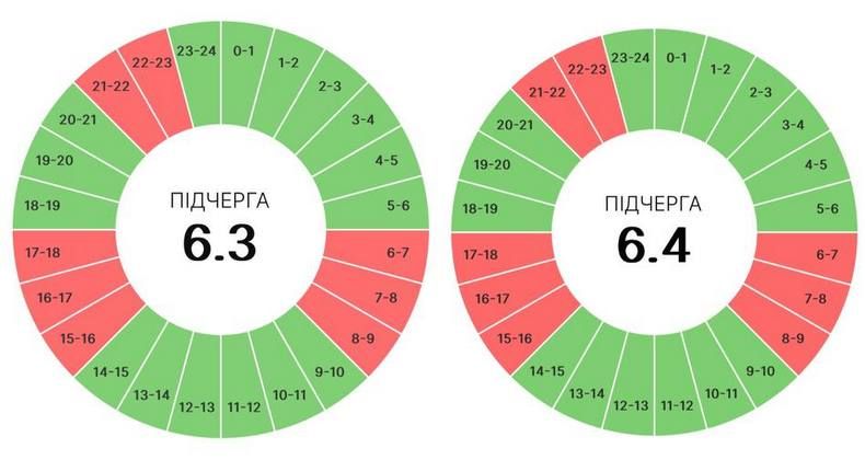 Графіки вимкнень електропостачання на 24 червня на Івано-Франківщині 3