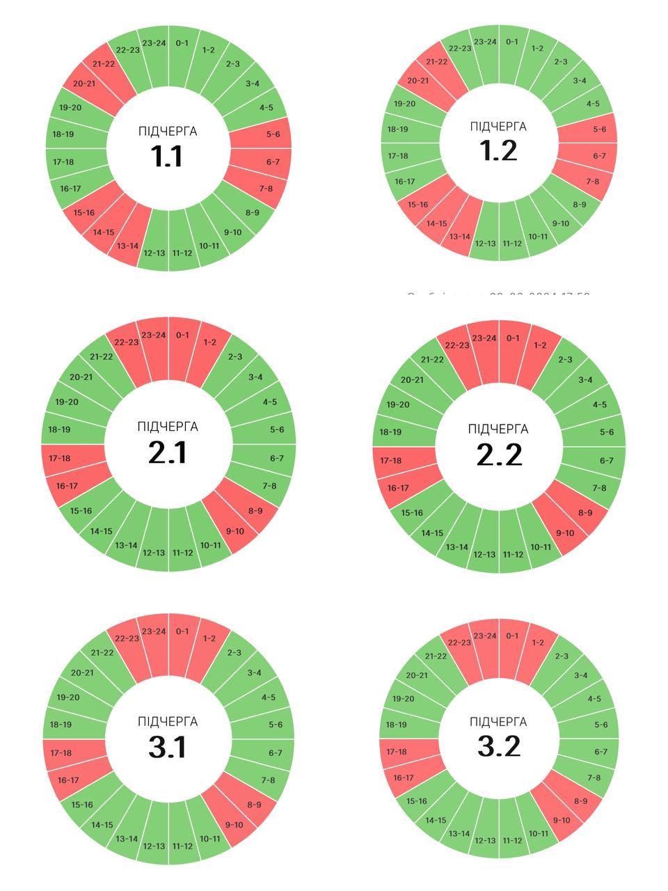 Вимкнення на Прикарпатті: графіки від енергетиків на 29 червня 1