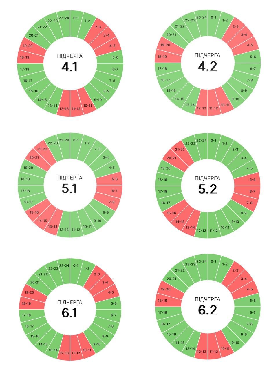 Вимкнення на Прикарпатті: графіки від енергетиків на 29 червня 2