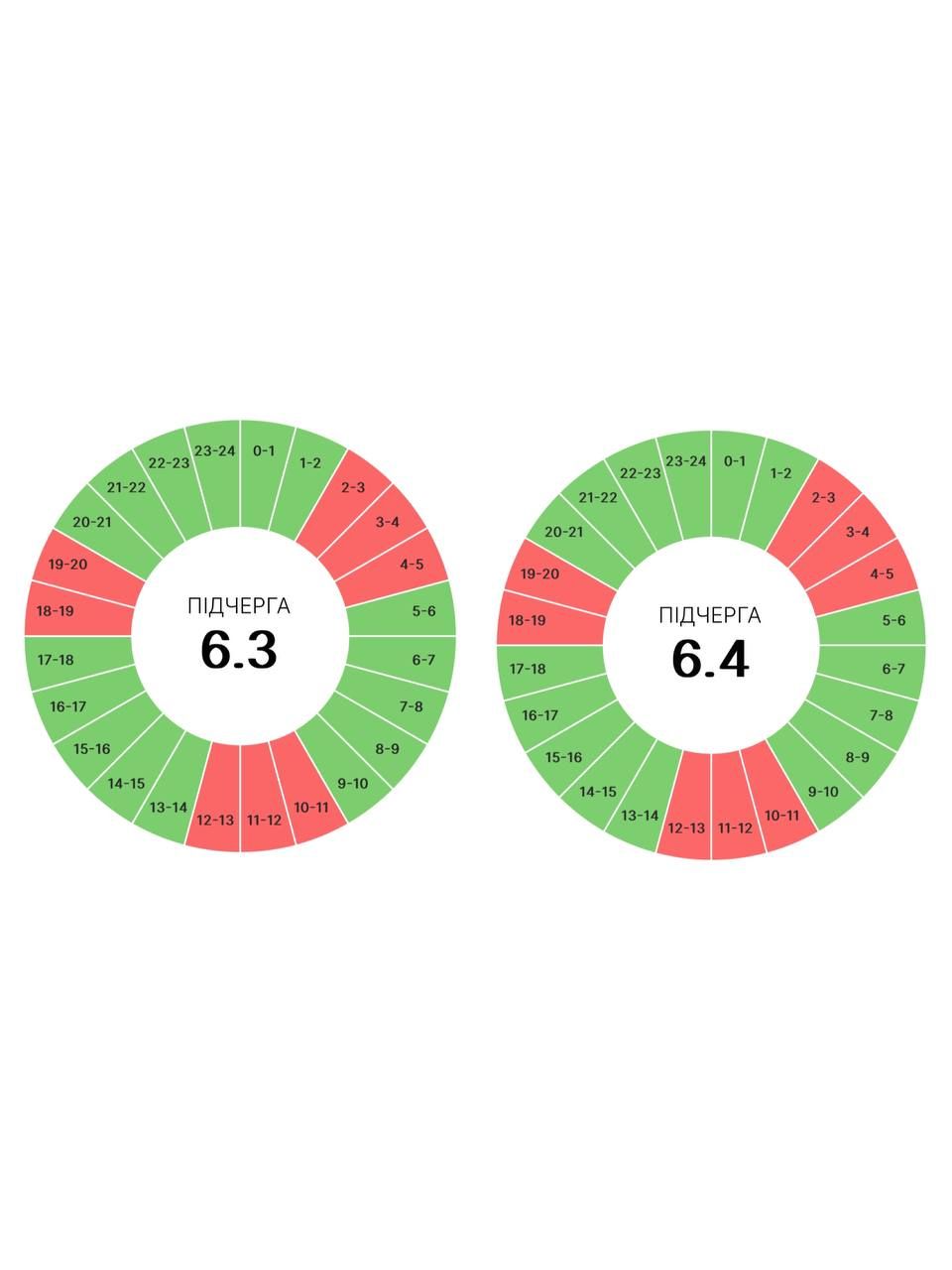 Вимкнення на Прикарпатті: графіки від енергетиків на 29 червня 3