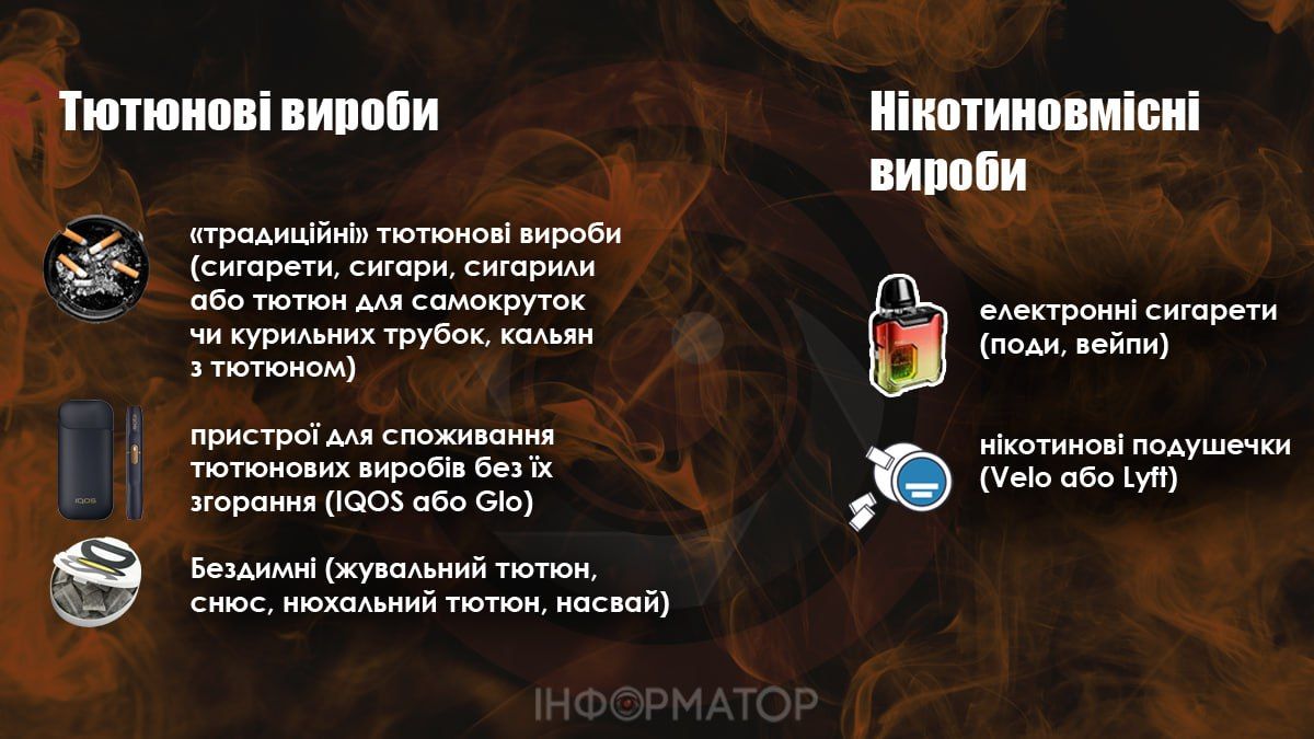 Чому куріння стає привабливим для підлітків? 1