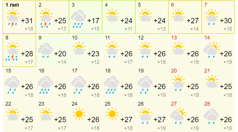 Якою буде погода у липні? 1