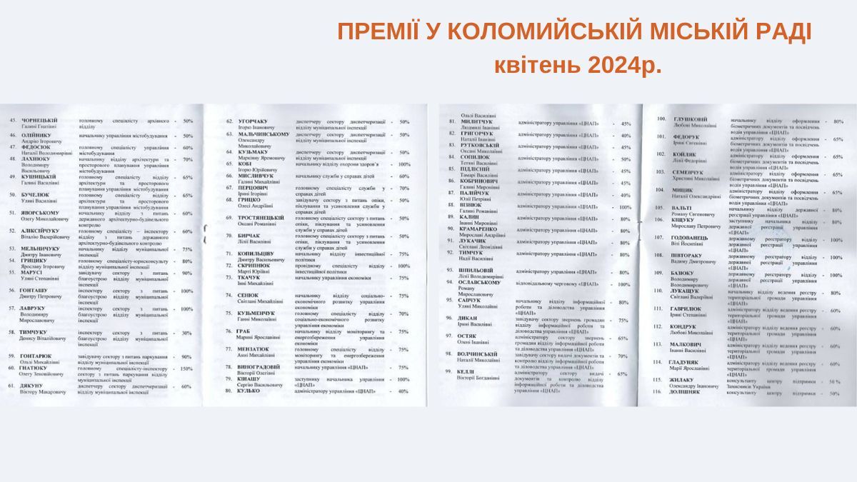 Плюс 100% і навіть 150%: які премії у Коломийській міській раді у 2024 2
