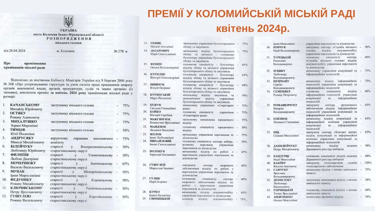 Плюс 100% і навіть 150%: які премії у Коломийській міській раді у 2024 1