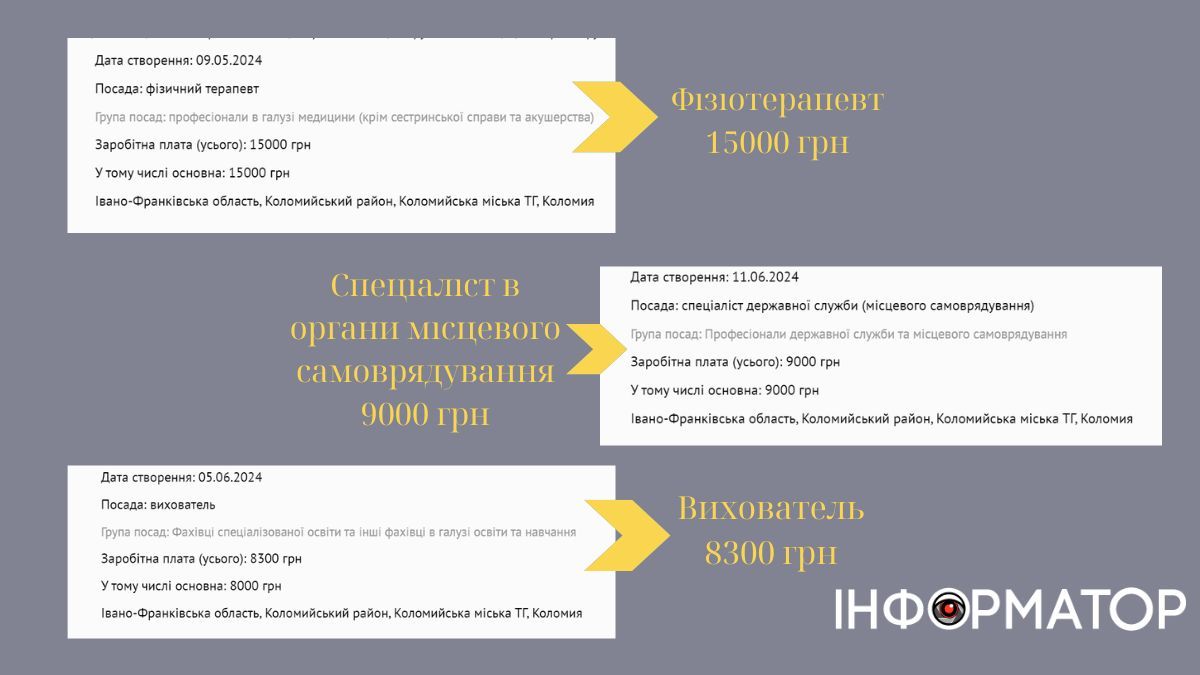 Просте порівняння: скільки у Коломиї пропонують вихователю, медику і спеціалісту в міськраду 2