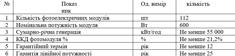 необхідні технічні, якісні та кількісні характеристики предмета закупівл