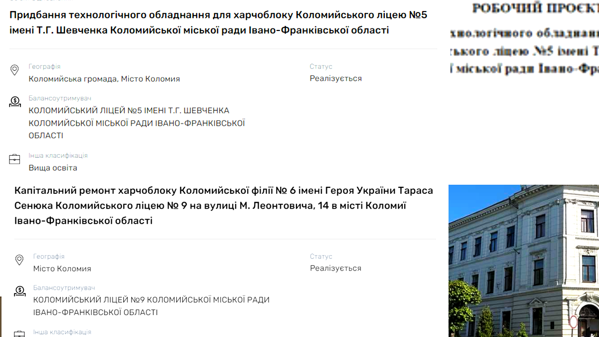 У харчоблоках коломийських ліцеїв планують провести капітальний ремонт 1