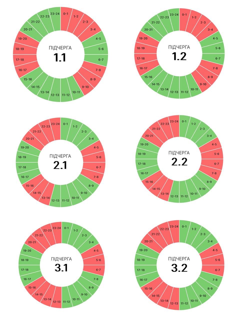 Графіки погодинних вимкнень на Прикарпатті 3 липня 1
