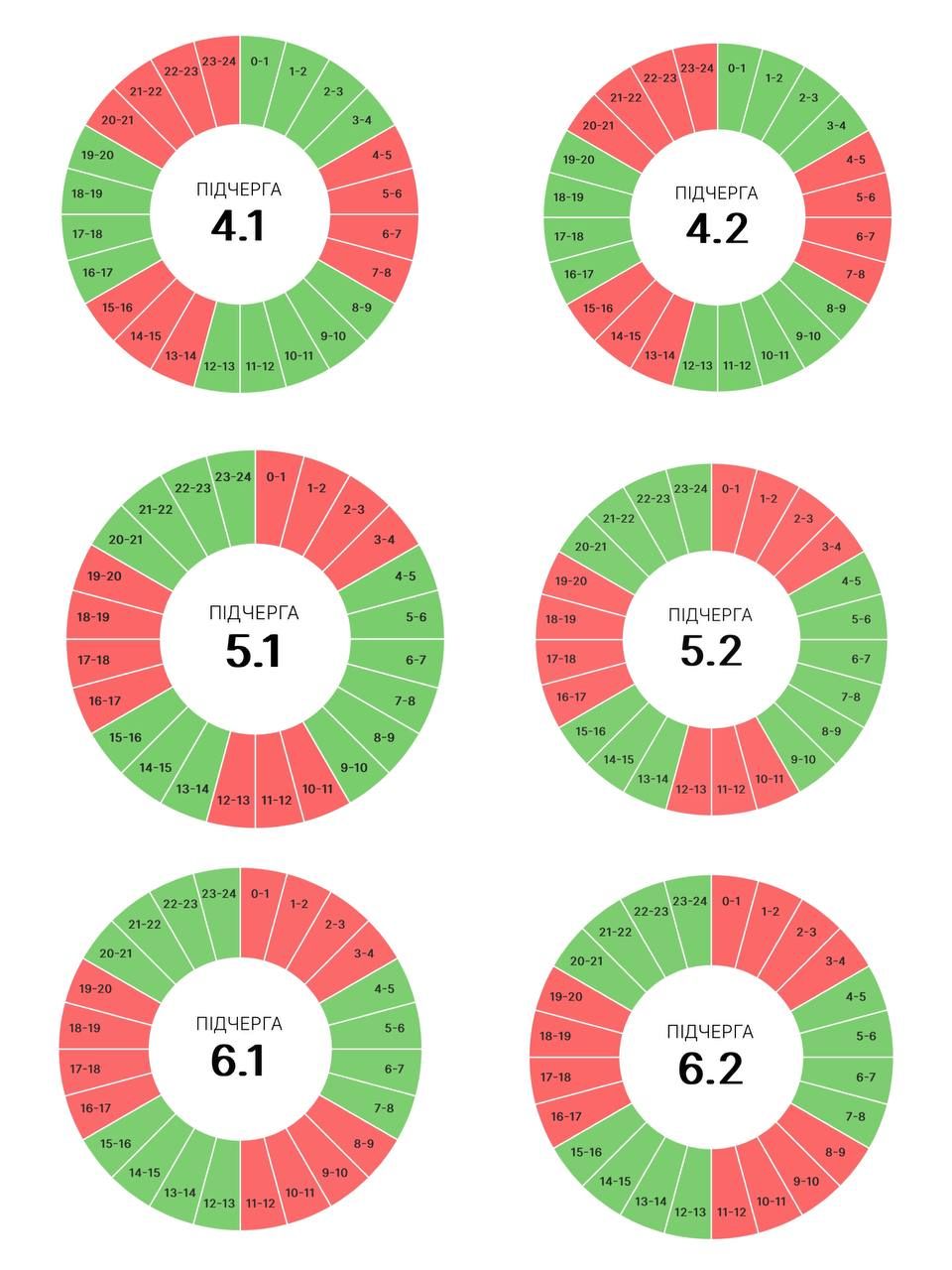 Графіки погодинних вимкнень на Прикарпатті 3 липня 2