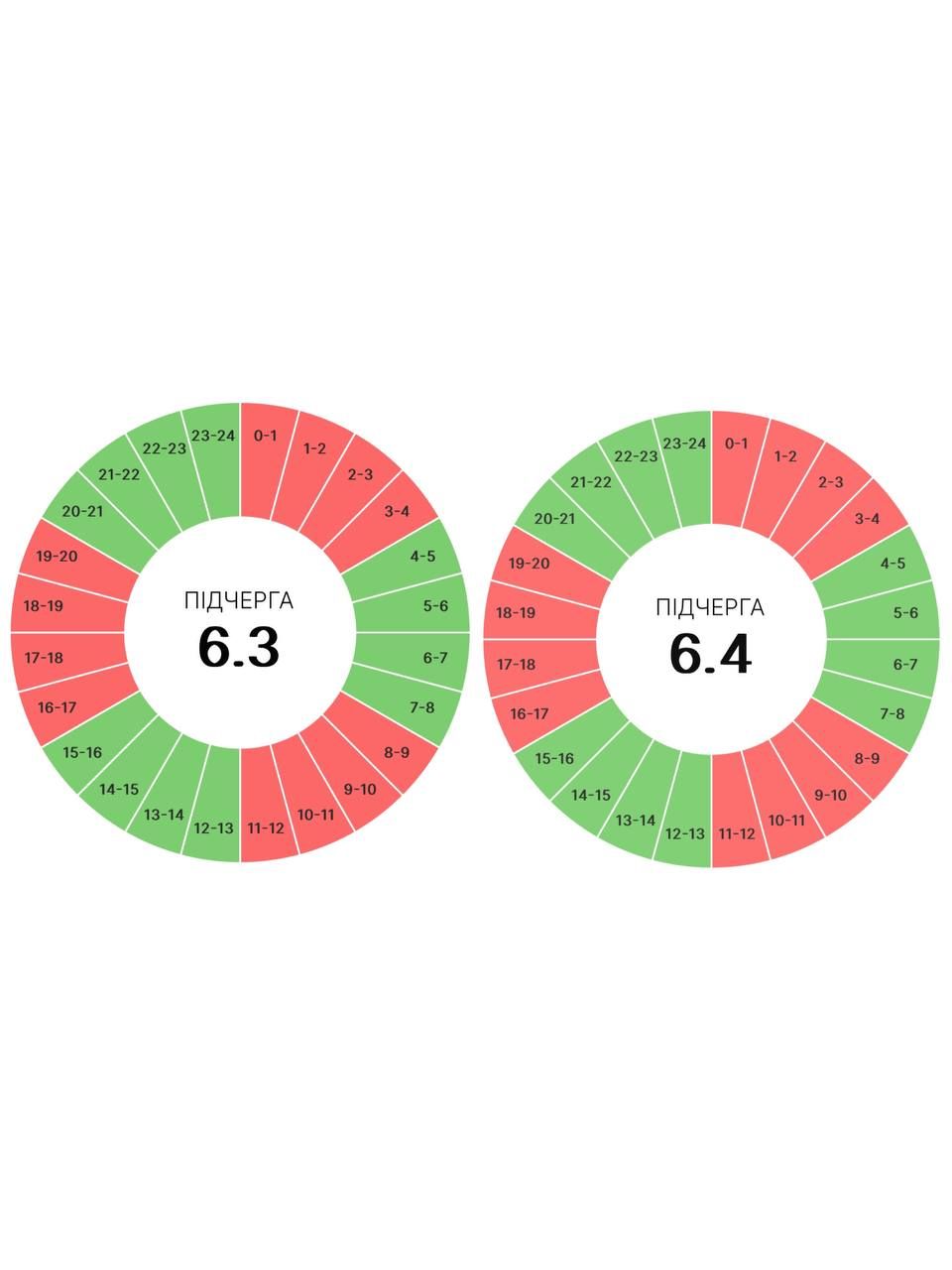 Графіки погодинних вимкнень на Прикарпатті 3 липня 3