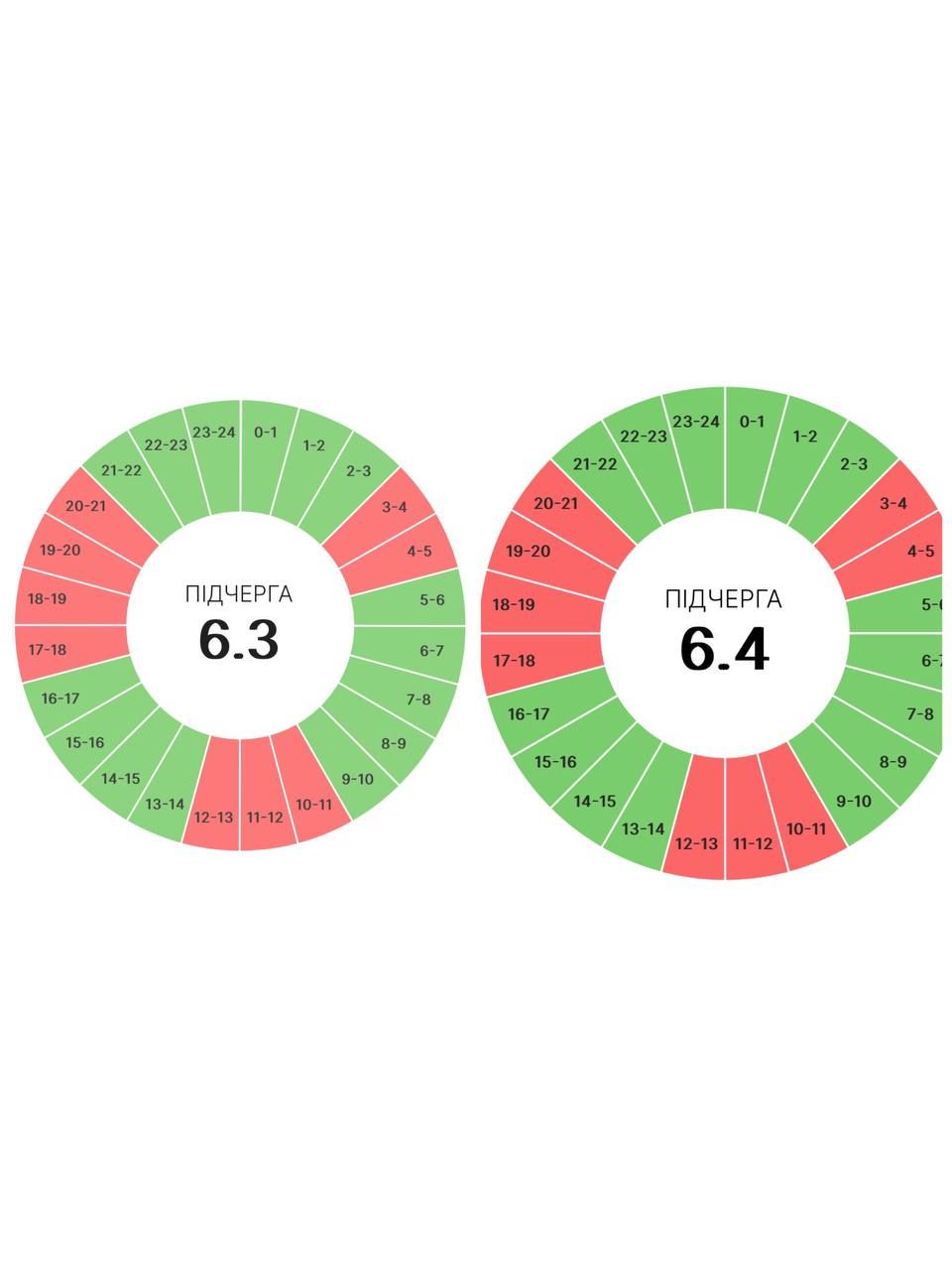 Графіки вимкнень від Прикарпаттяобленерго на 6 липня 3