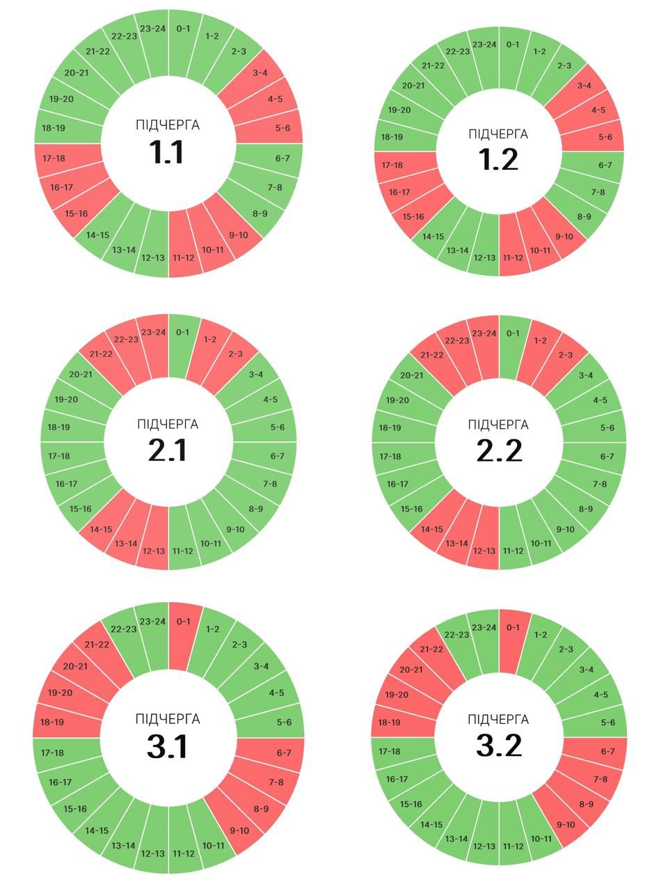 Графіки вимкнень від Прикарпаттяобленерго на 6 липня 2