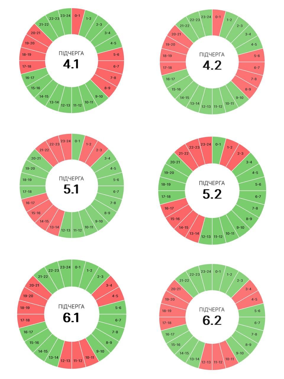 Графіки вимкнень від Прикарпаттяобленерго на 6 липня 1