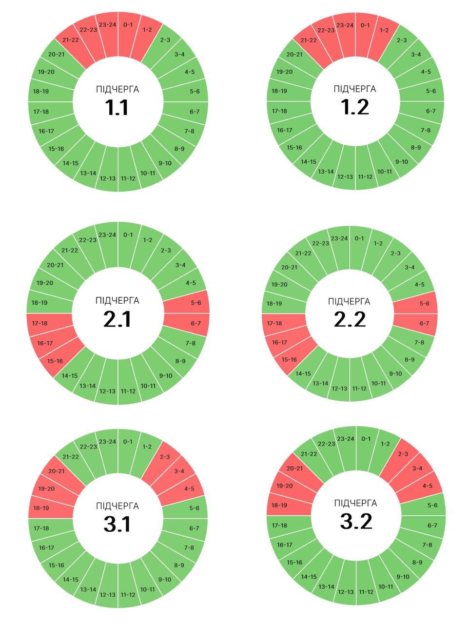 Графіки погодинних вимкнень на Прикарпатті 7 липня 1
