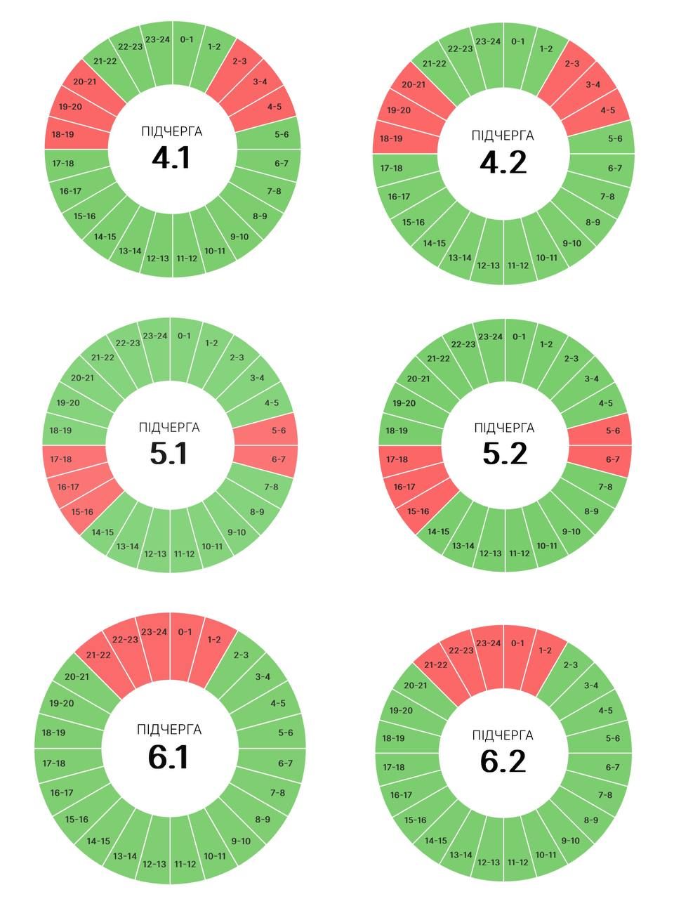 Графіки погодинних вимкнень на Прикарпатті 7 липня 2