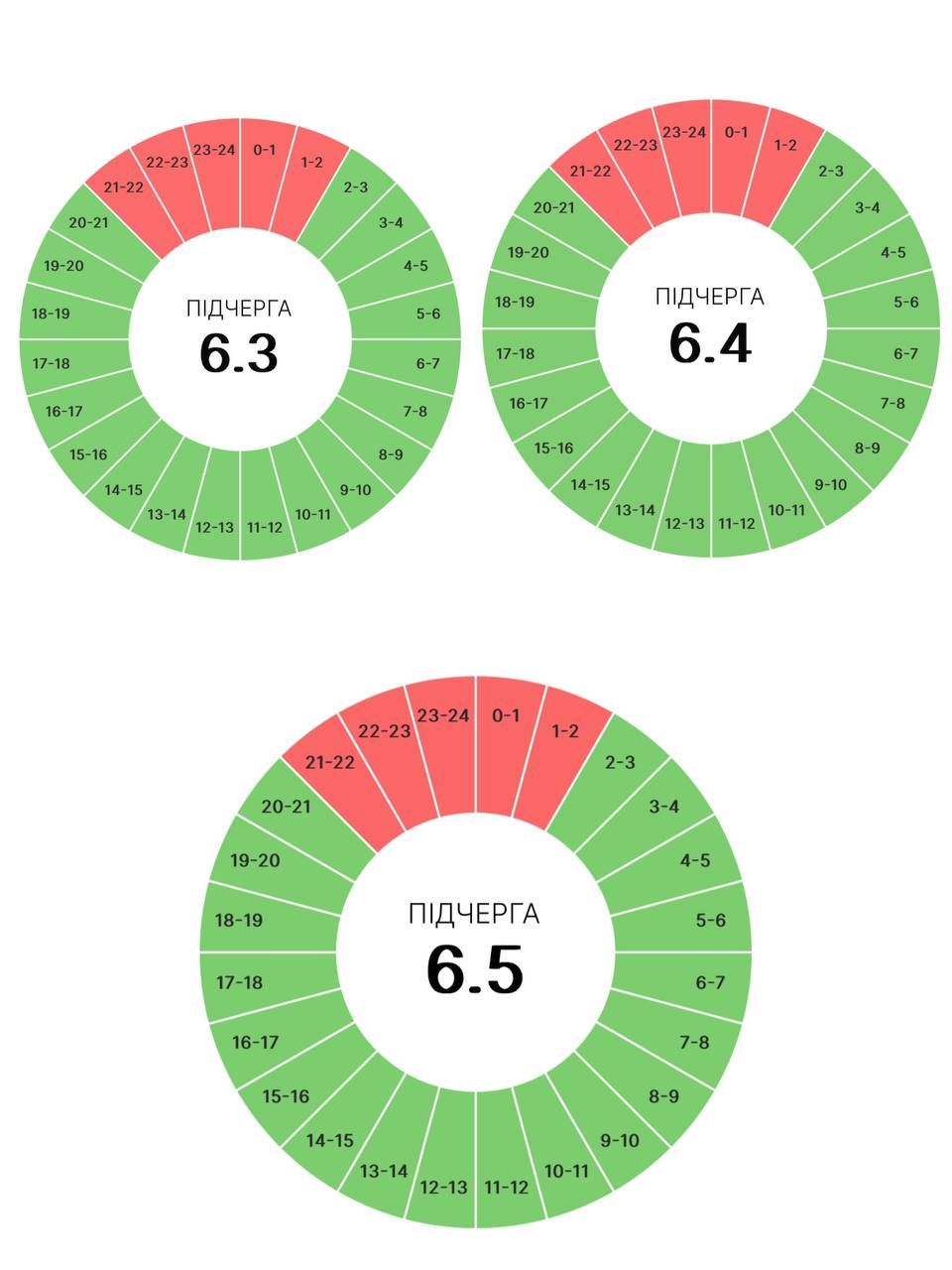 Графіки погодинних вимкнень на Прикарпатті 7 липня 3