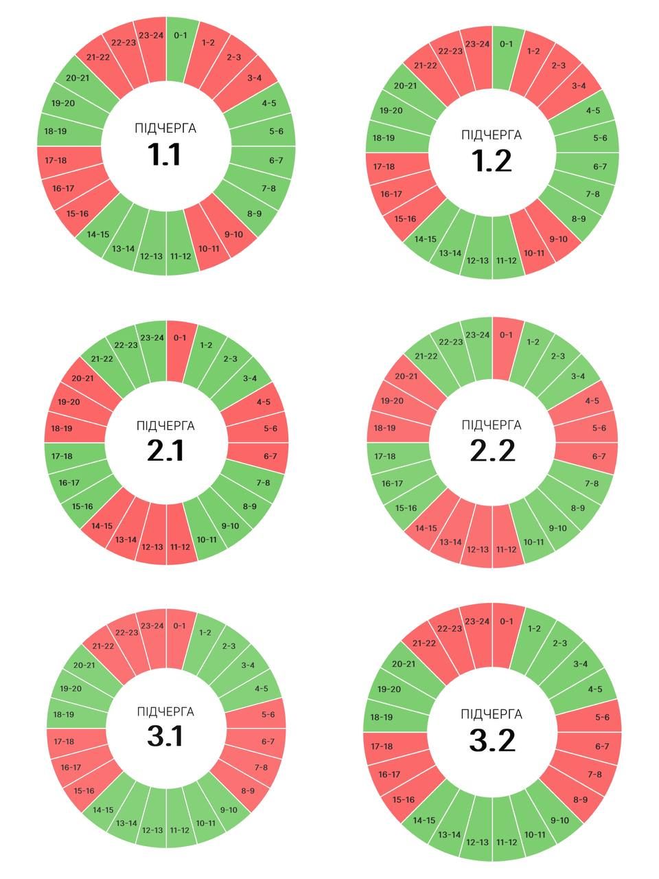 Графіки погодинних вимкнень на Прикарпатті 14 липня 1