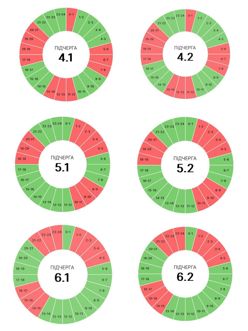 Графіки погодинних вимкнень на Прикарпатті 14 липня 2
