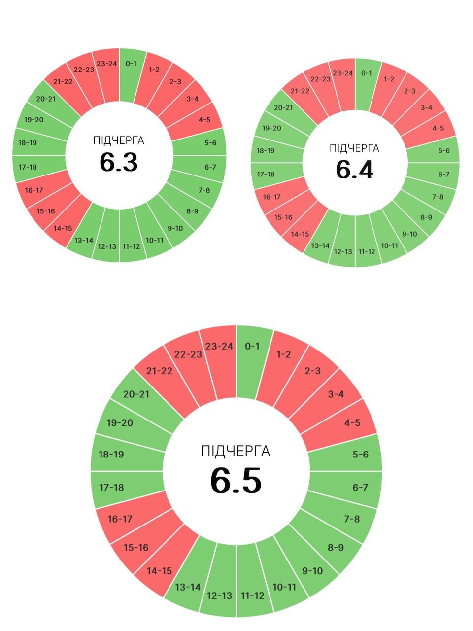Графіки погодинних вимкнень на Прикарпатті 14 липня 3