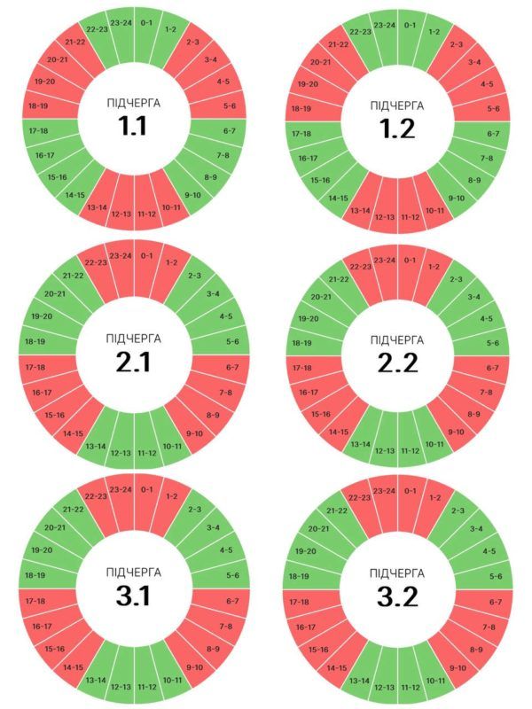 Графіки погодинних вимкнень на Прикарпатті на 2 липня 1