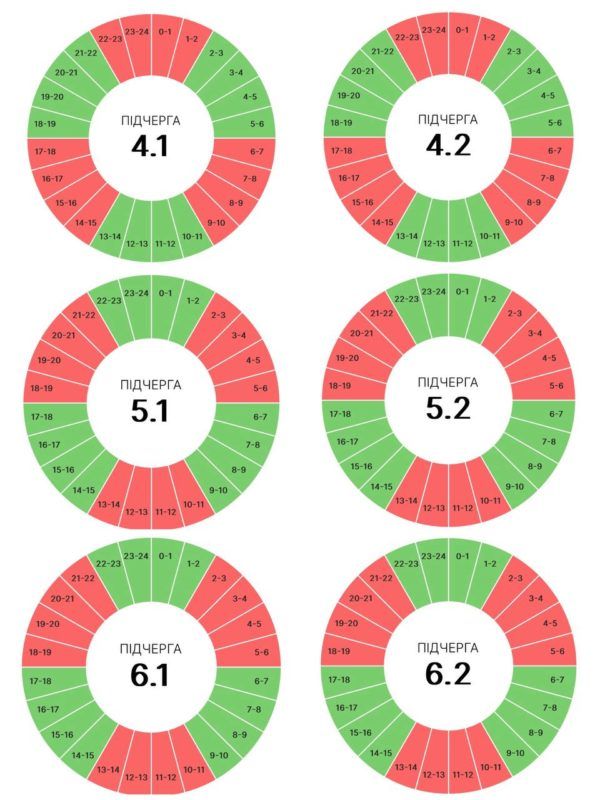 Графіки погодинних вимкнень на Прикарпатті на 2 липня 2