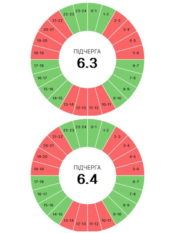Графіки погодинних вимкнень на Прикарпатті на 2 липня 3