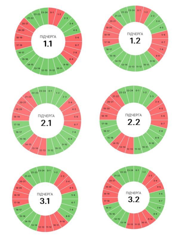 Графіки погодинних вимкнень на Івано-Франківщині 4 липня 1
