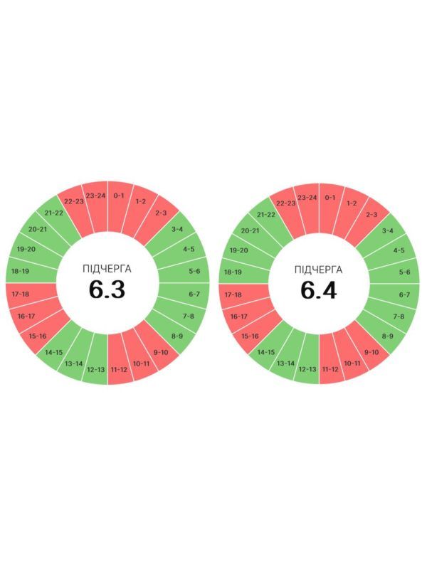Графіки погодинних вимкнень на Івано-Франківщині 4 липня 3