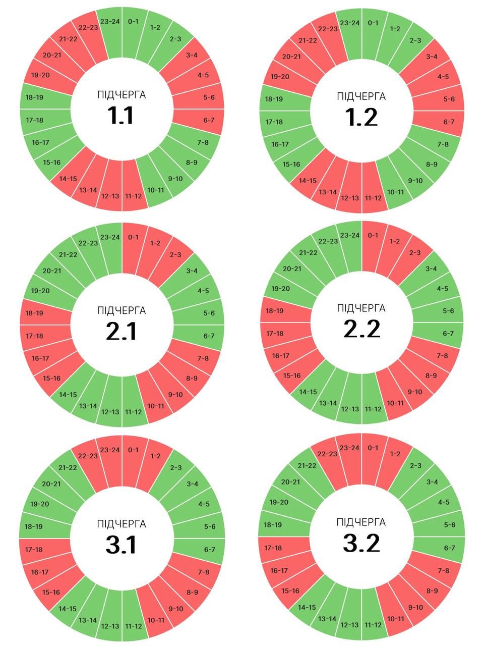 Графіки погодинних вимкнень для прикарпатців на 5 липня 1
