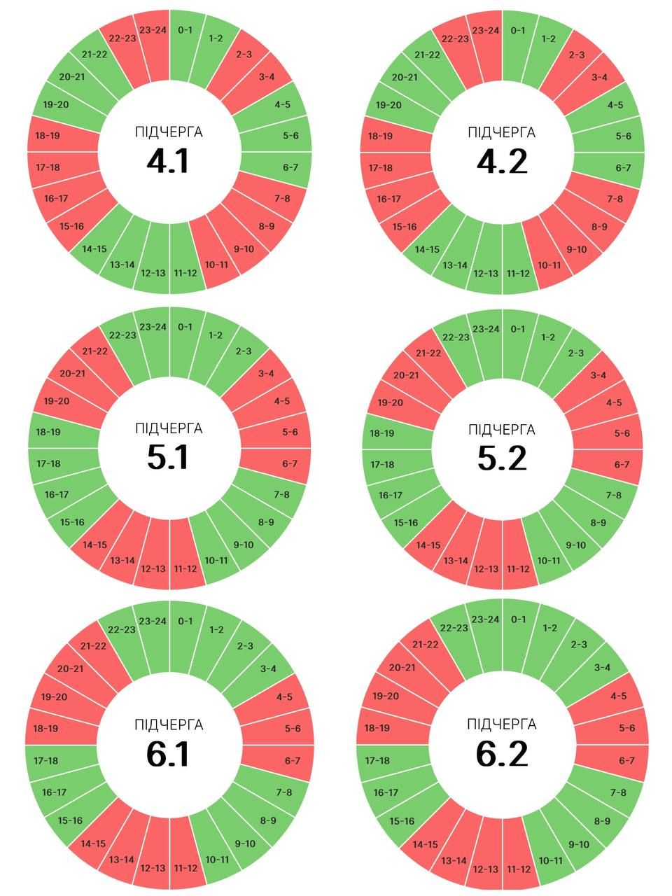 Графіки погодинних вимкнень для прикарпатців на 5 липня 2