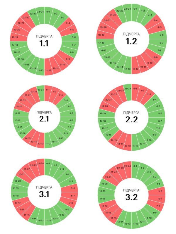 Графіки погодинних вимкнень від Прикарпаттяобленерго на 8 липня 1