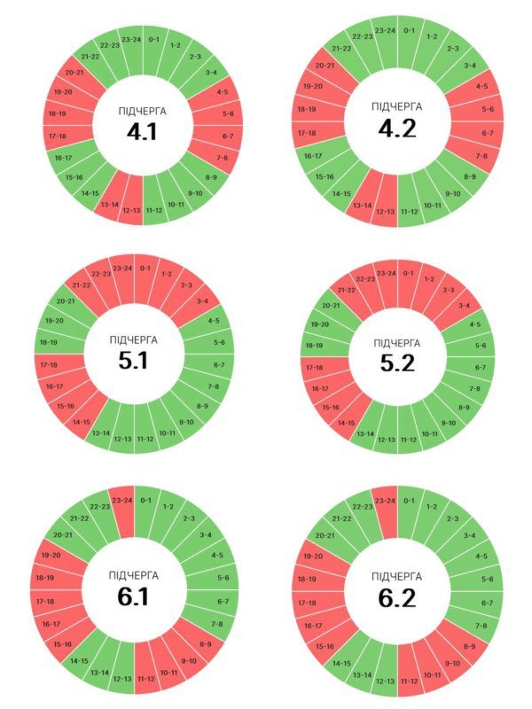 Графіки погодинних вимкнень від Прикарпаттяобленерго на 8 липня 2