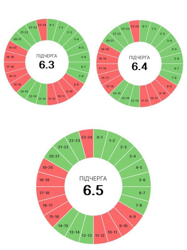 Графіки погодинних вимкнень від Прикарпаттяобленерго на 8 липня 3