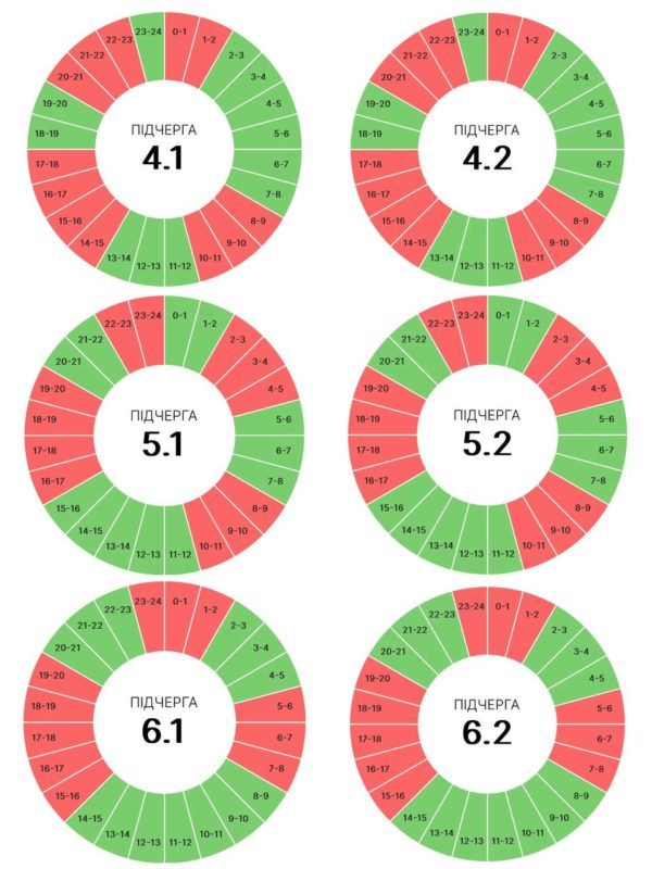 Графіки погодинних вимкнень на Прикарпатті 9 липня 2