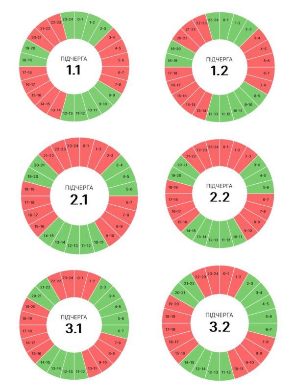 Графіки погодинних вимкнень для прикарпатців на 11 липня 1