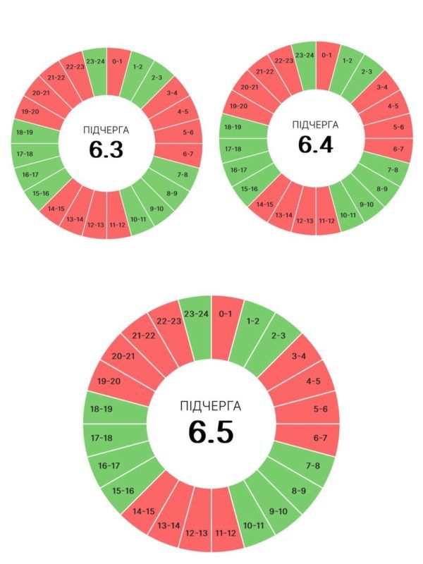 Графіки погодинних вимкнень для прикарпатців на 11 липня 3