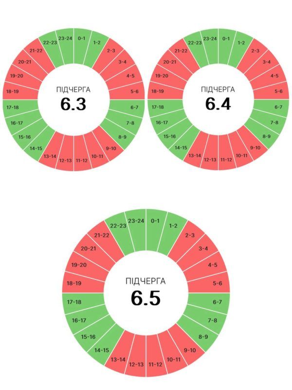 Графіки погодинних вимкнень на Прикарпатті 12 липня 3