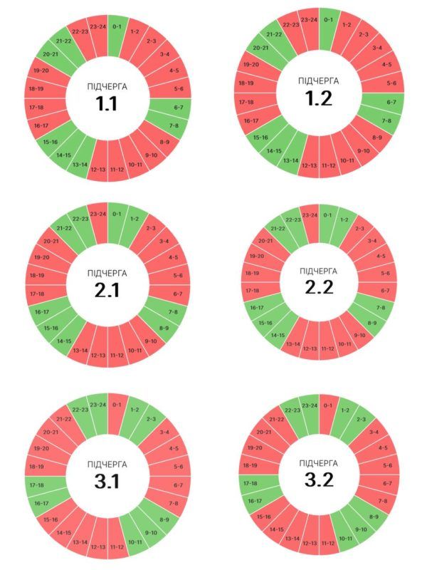 Графіки погодинних вимкнень на Прикарпатті Івано-Франківщині 16 липня ОНОВЛЕНО 1