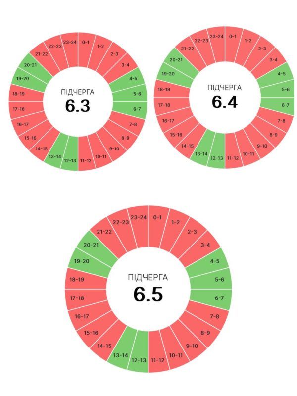 Графіки погодинних вимкнень на Прикарпатті Івано-Франківщині 16 липня ОНОВЛЕНО 3