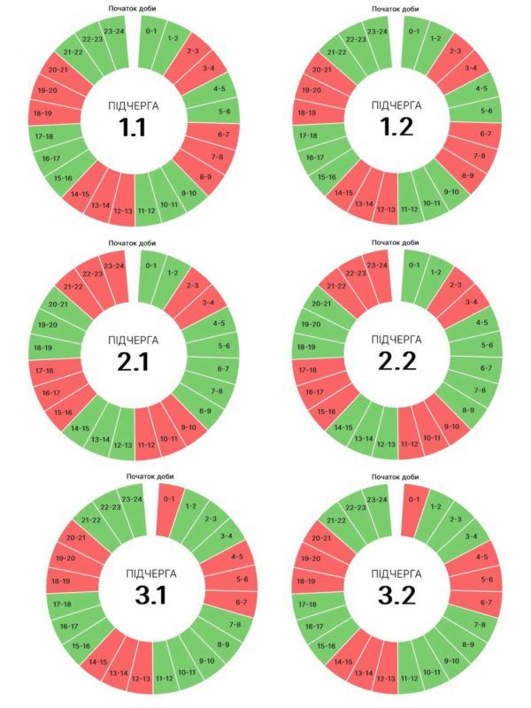Графіки погодинних вимкнень на Прикарпатті 19 липня 1
