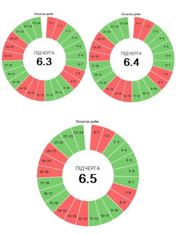 Графіки погодинних вимкнень на Прикарпатті 19 липня 3