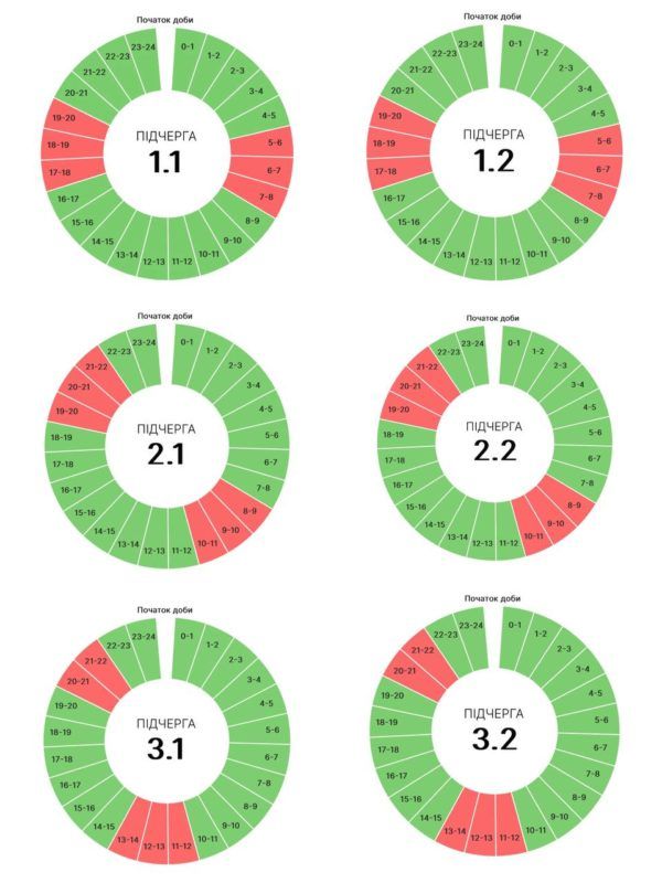 Графіки погодинних вимкнень для прикарпатців на 20 липня 1