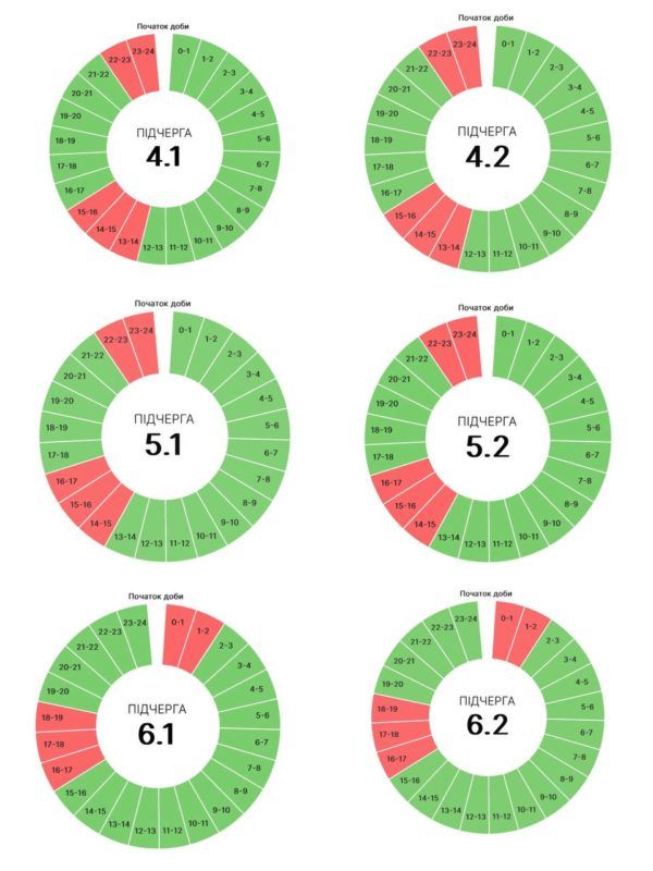 Графіки погодинних вимкнень для прикарпатців на 20 липня 2