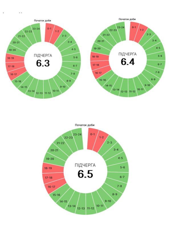 Графіки погодинних вимкнень для прикарпатців на 20 липня 3